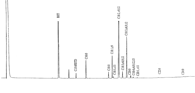 Survey Of Minor Fatty Acids In Cannabis Sativa L Fruits