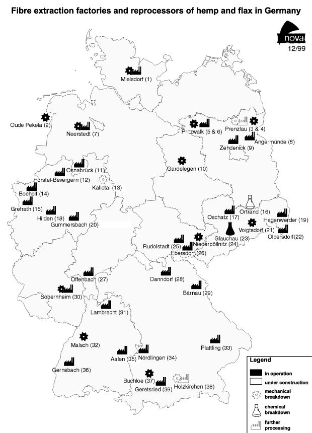 locations of factories using natural fibres